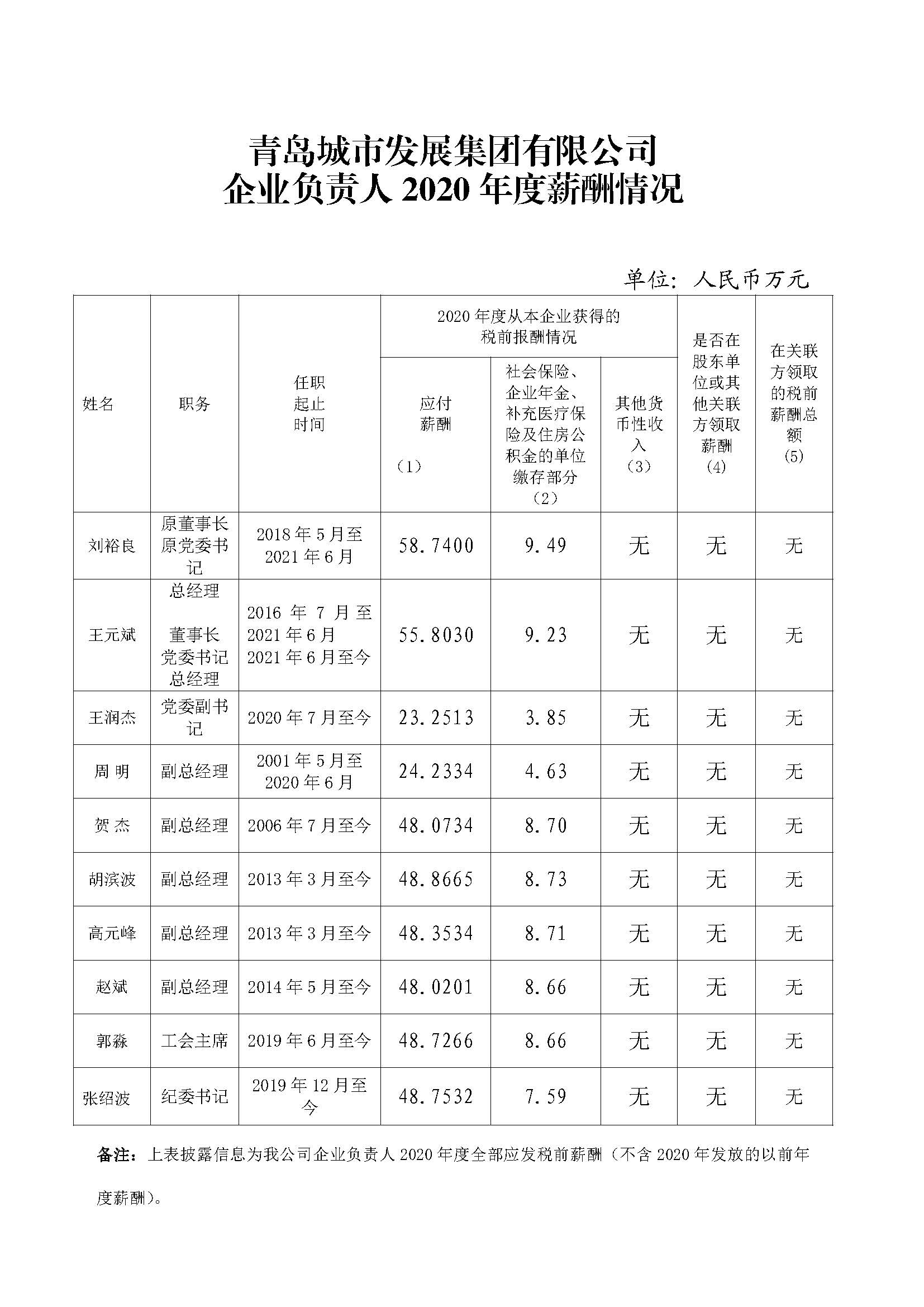 2020年市屬企業(yè)負責人薪酬信息披露.jpg